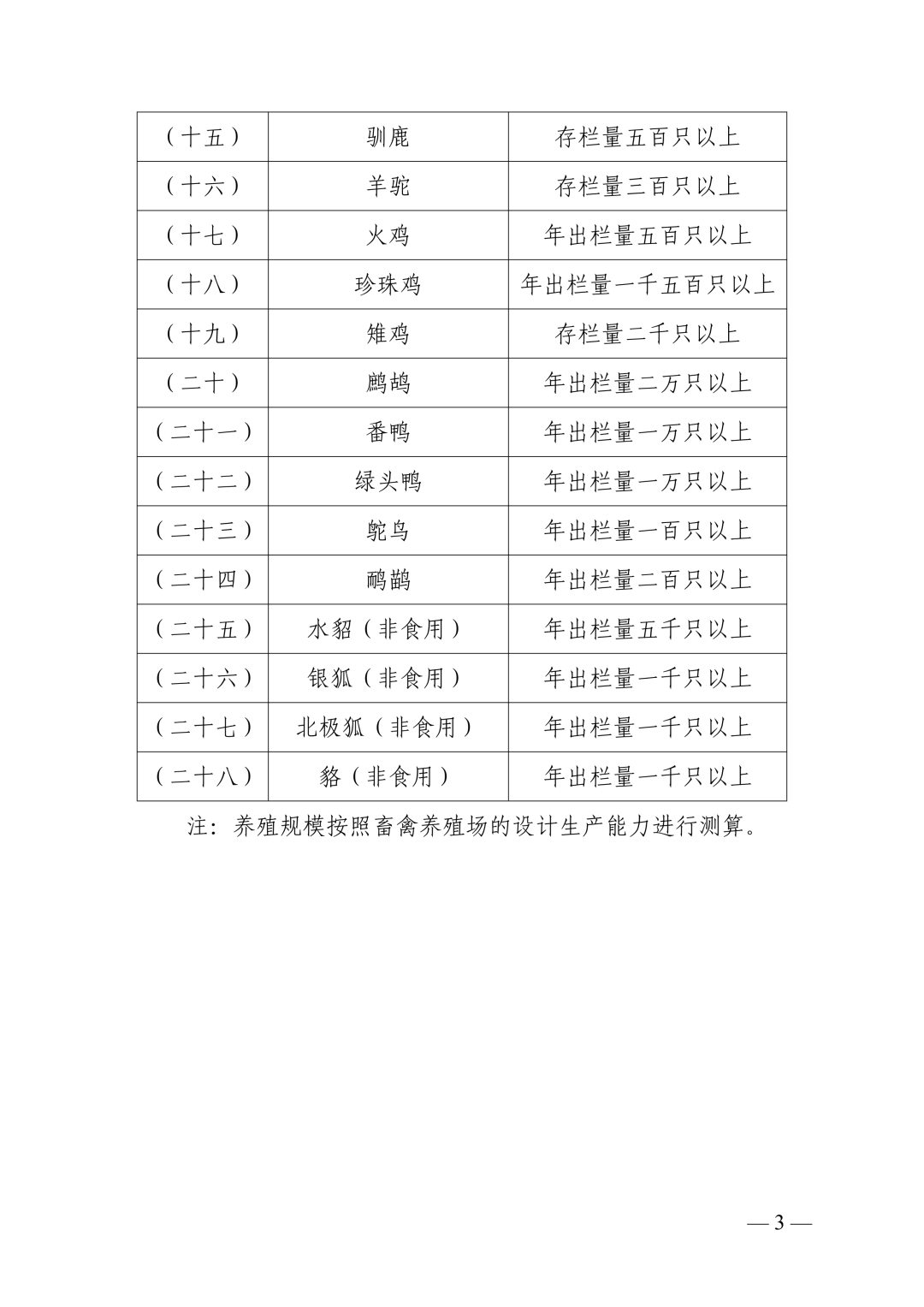 畜禽養(yǎng)殖場規(guī)模標準3.png